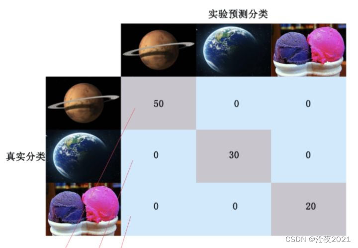 hands-on-data-analysis 第三单元 模型搭建和评估_numpy_04