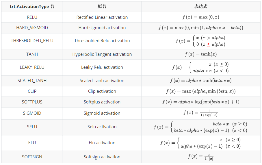 极智AI | 讲解 TensoRT Activation 算子_算法