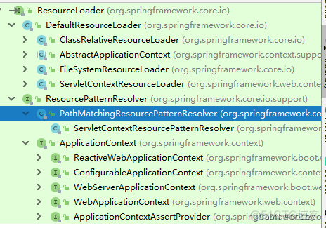 java (小工具) (Spring) Resource + ResourceLoader + DefaultResourceLoader(六)_开发语言