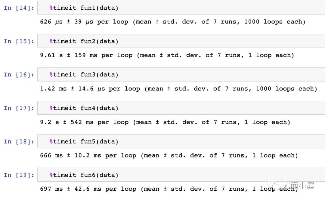 【Python】11招对比Pandas双列求和_深度学习_03