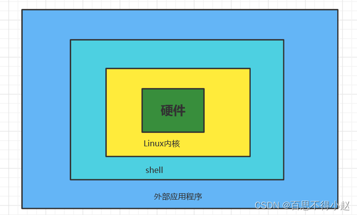 案例驱动 从入门到掌握shell编程详细指南 51cto博客 Python编程从入门到实践pdf