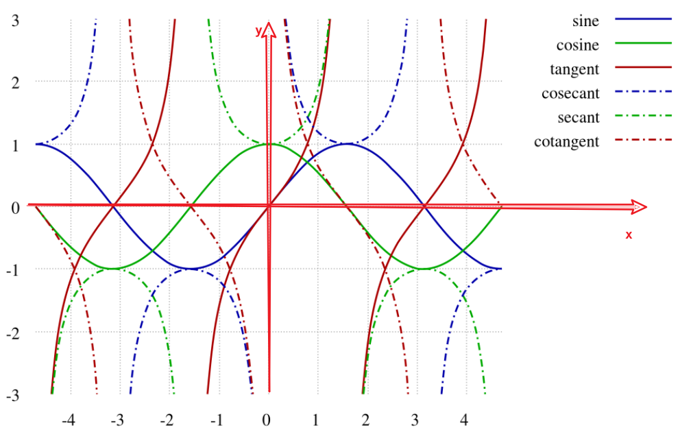 math_角函数&反三角函数_三角函数