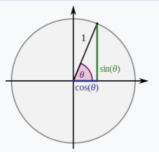 math_角函数&反三角函数_sed_02