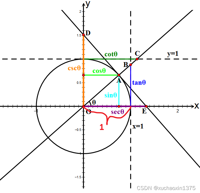 math_角函数&反三角函数_三角函数_06