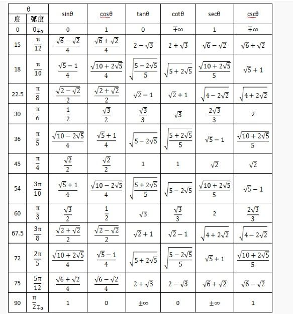 Math 角函数 反三角函数 51cto博客 C 反三角函数