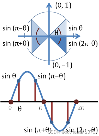 math_角函数&反三角函数_sed_11