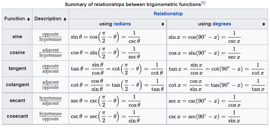 math_角函数&反三角函数_ide_12