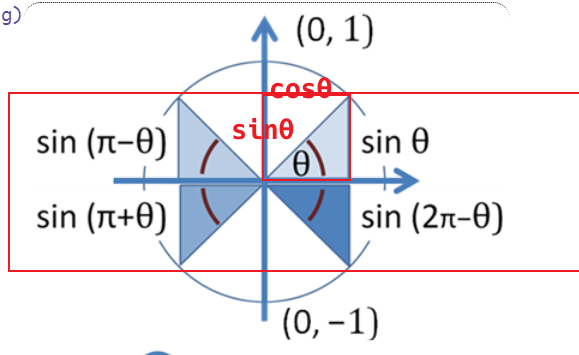 math_角函数&反三角函数_math_13