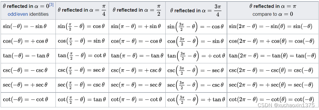 math_角函数&反三角函数_ide_17