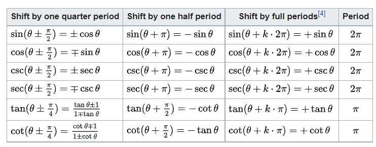 math_角函数&反三角函数_ide_18