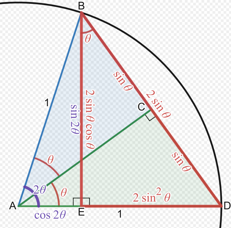 math_角函数&反三角函数_math_32