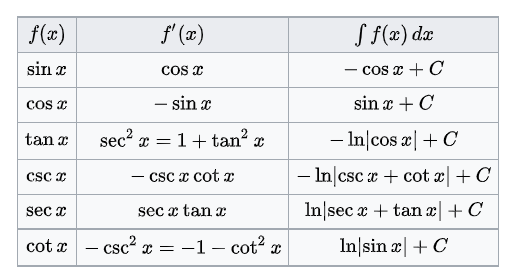 math_角函数&反三角函数_ide_33