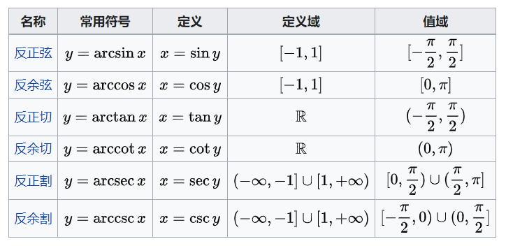 math_角函数&反三角函数_math_34