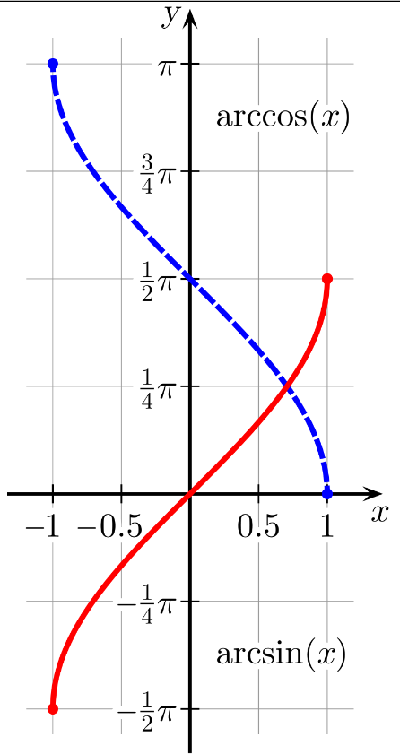 math_角函数&反三角函数_ide_35