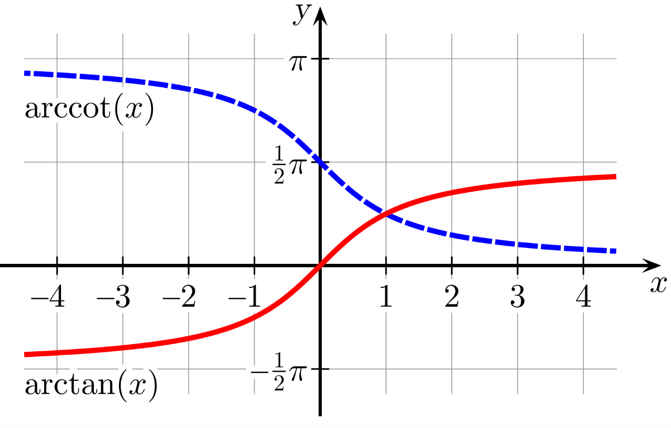 math_角函数&反三角函数_ide_36