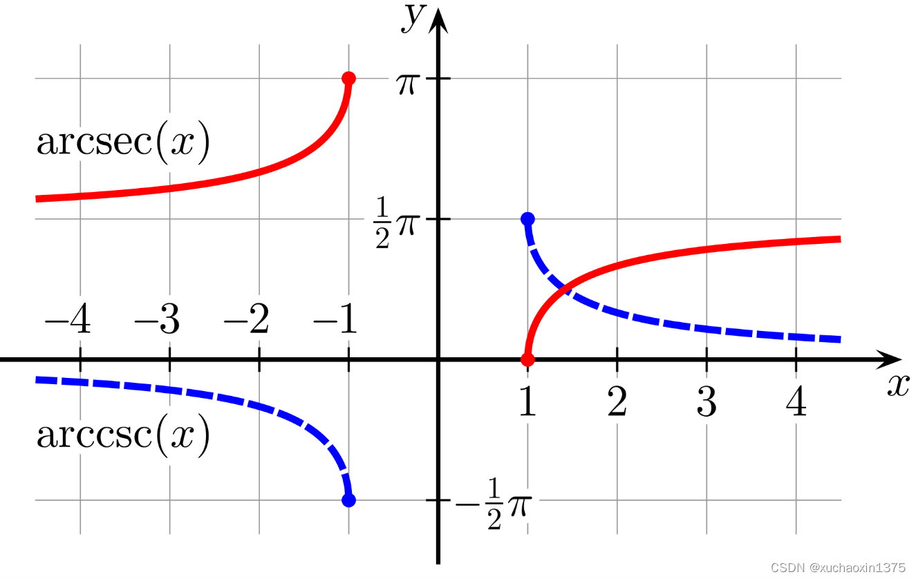 math_角函数&反三角函数_三角函数_37