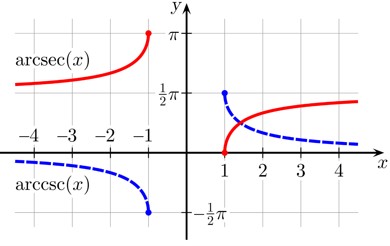 math_角函数&反三角函数_sed_40