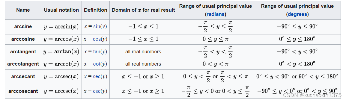 math_角函数&反三角函数_math_41