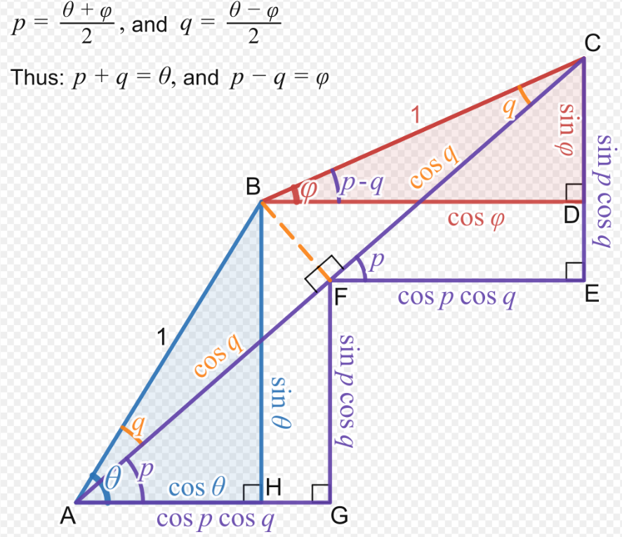 math_角函数&反三角函数_ide_44