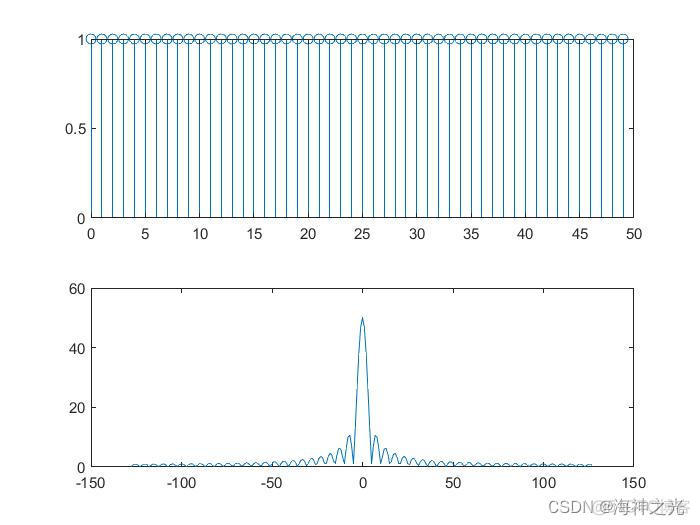【数字信号】基于matlab模拟窗函数频谱细化【含Matlab源码 1906期】_matlab