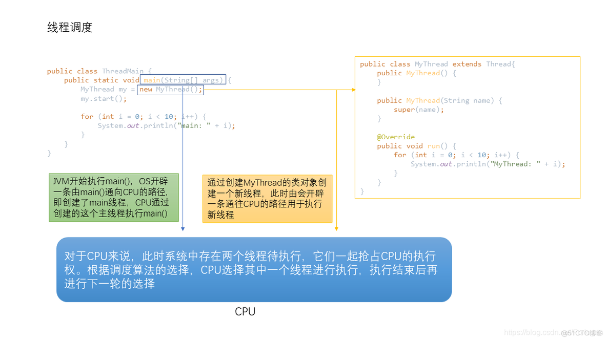 简单谈谈Java的多线程理解_线程池_02