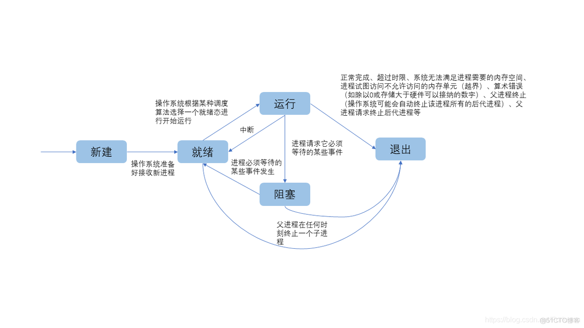 简单谈谈Java的多线程理解_线程池