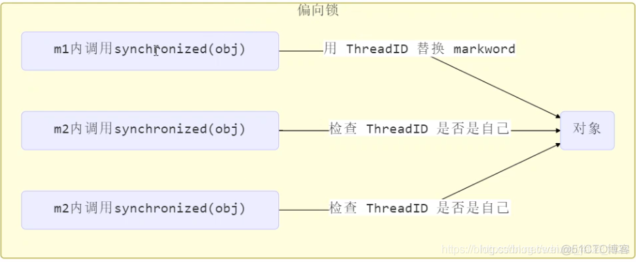 【二】多线程 —— 共享模型_线程安全_39