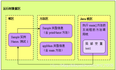 【五】不要问我JVM ！—— 方法区