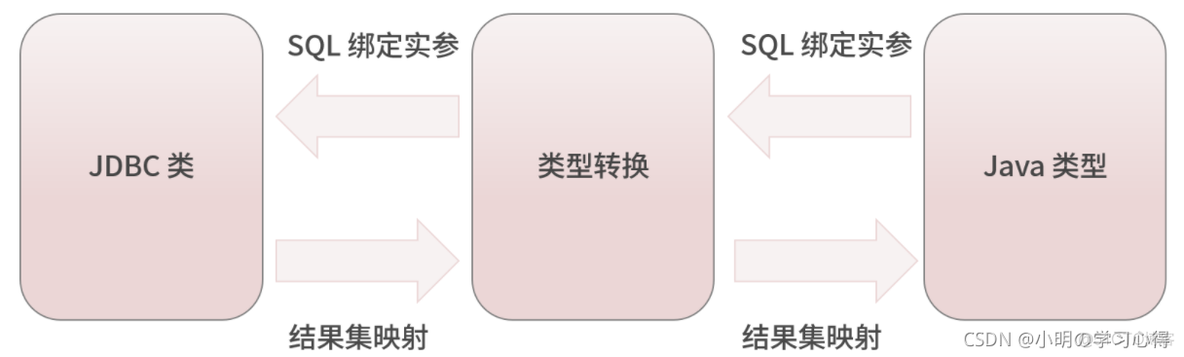 【深度好文】谈谈你对MyBatis的理解_多级缓存_02