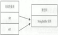 【九】不要问我JVM ！—— 引用