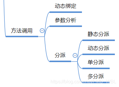 面试官：你了解方法调用的底层实现吗？_非虚方法