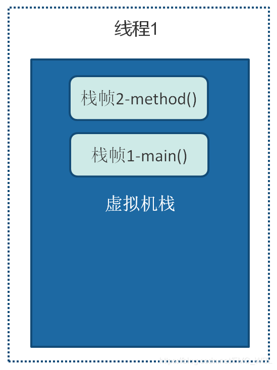 面试官：你了解方法调用的底层实现吗？_非虚方法_02