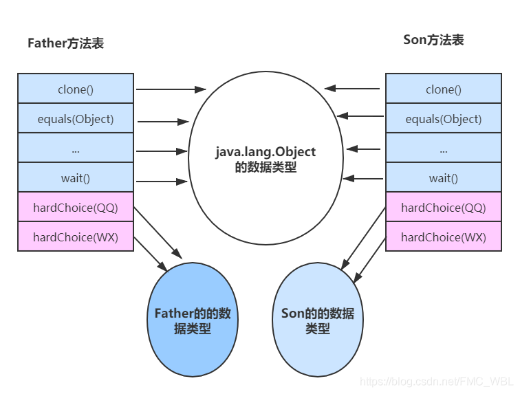 面试官：你了解方法调用的底层实现吗？_方法调用字节码指令_04