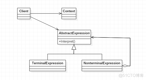 解释器模式 Interpreter ——  让你拥有最终解释权！_ide