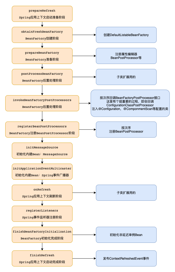 【一篇搞懂】Sping 容器启动过程详解_初始化_38