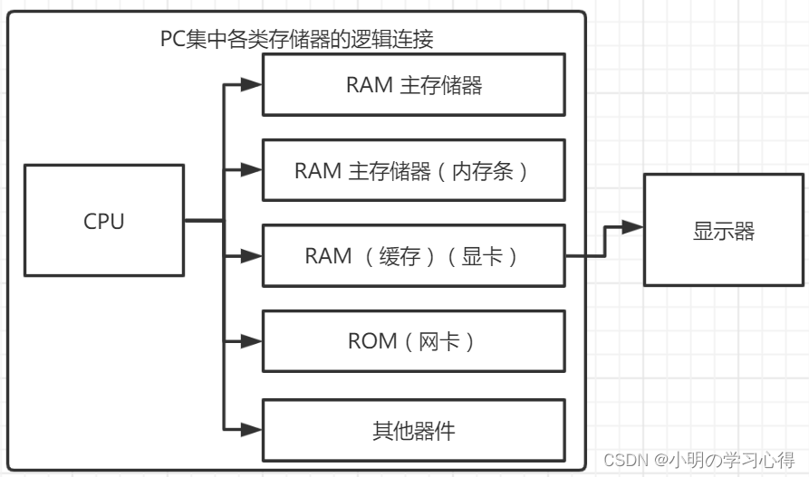 解读《汇编语言》_寄存器_04