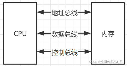 解读《汇编语言》_c语言_05