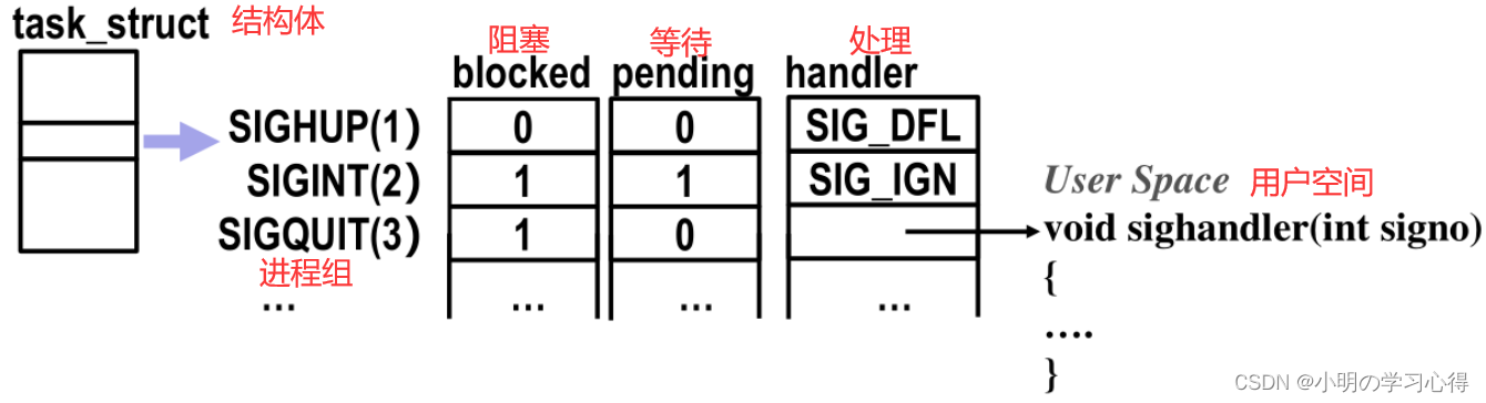 解读《深入理解计算机系统(CSAPP)》第8章异常控制流_深入理解计算机系统_06