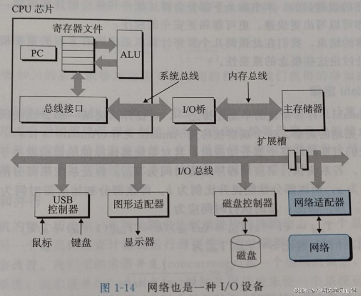 解读《深入理解计算机系统(CSAPP)》第1章 计算机系统漫游_深入理解计算机系统