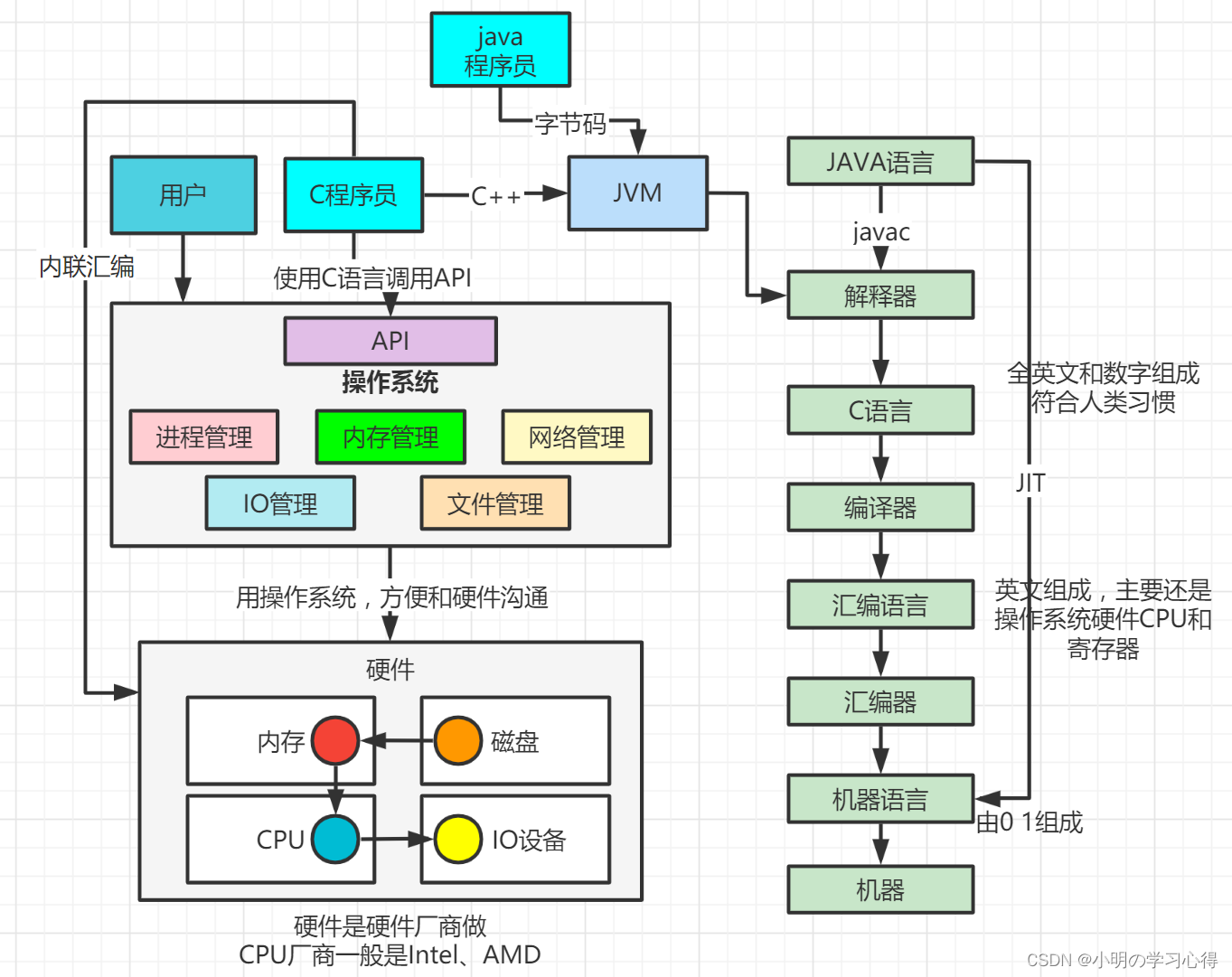 解读《深入理解计算机系统(CSAPP)》第1章 计算机系统漫游_操作系统_04