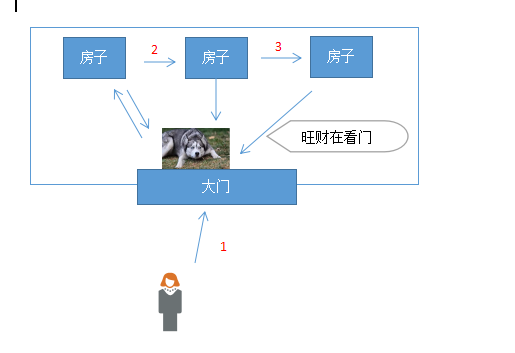 java与数据库中的锁 及 MVCC_mvc