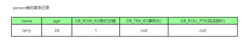 java与数据库中的锁 及 MVCC_加锁_05