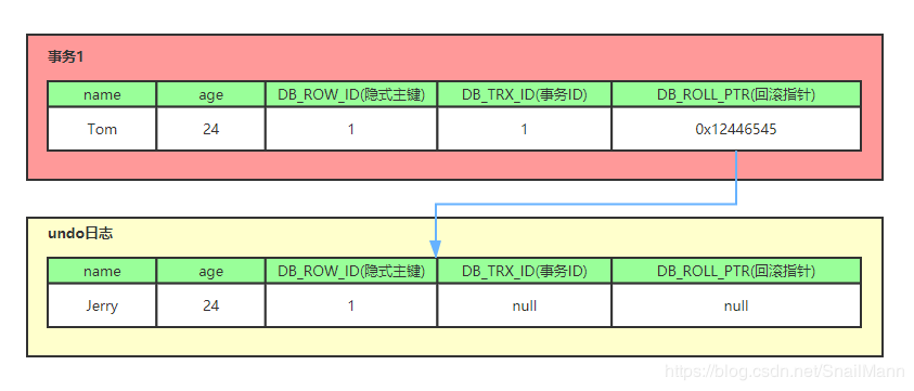 java与数据库中的锁 及 MVCC_数据_06