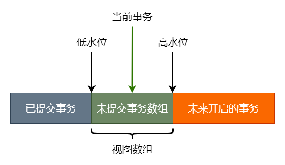 java与数据库中的锁 及 MVCC_mvc_08