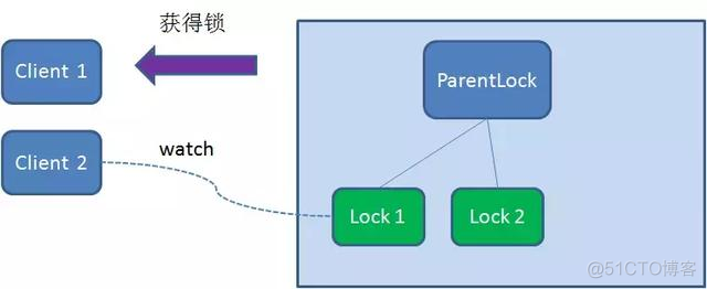 分布式系统？分布式事务？秒杀设计思路！_数据库_23