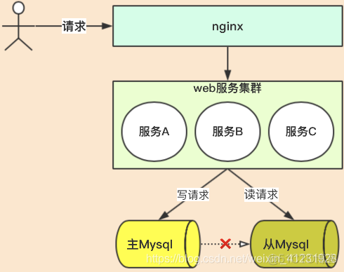 分布式系统？分布式事务？秒杀设计思路！_redis_31