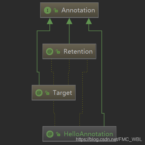 Java核心技术之 深入理解注解（Annotation）深入理解Java_Spring中注解的应用