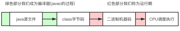 Java核心技术之 深入理解注解（Annotation）深入理解Java_Spring中注解的应用_05