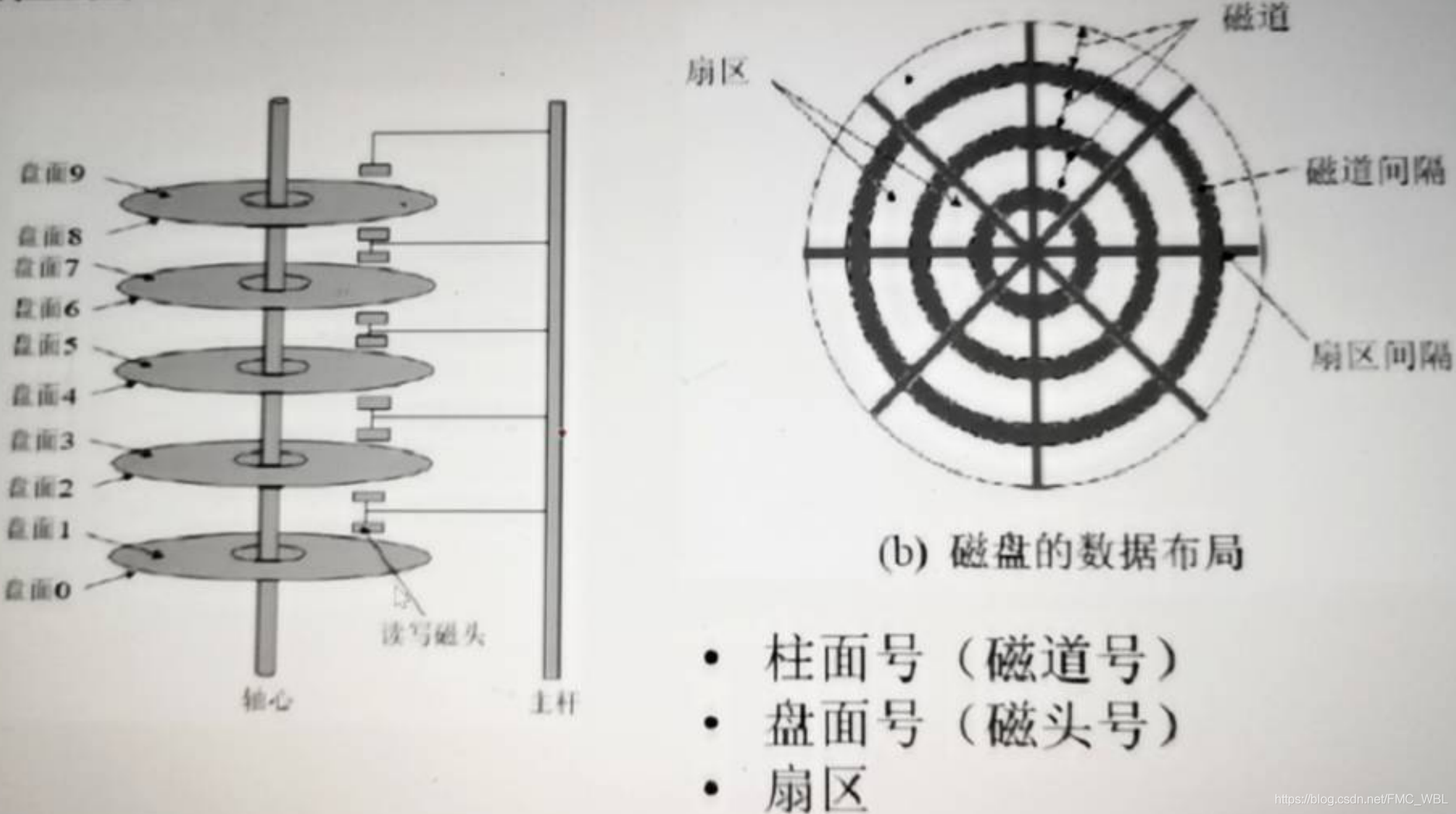 操作系统核心之 作业管理与设备管理_作业管理_02