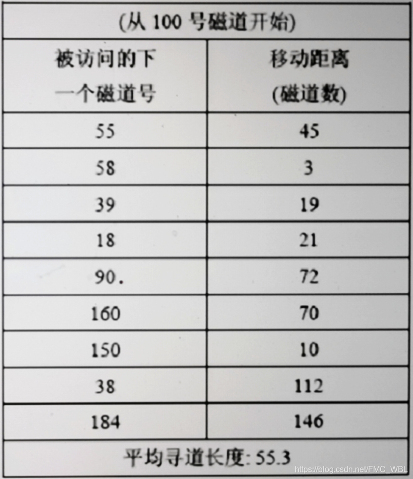 操作系统核心之 作业管理与设备管理_os_03